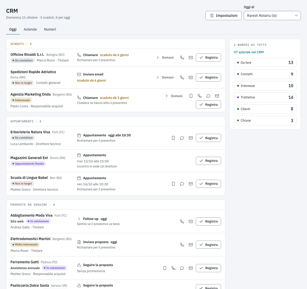 La pagina Oggi del CRM con attività scadute, appuntamenti, proposte da seguire e il riepilogo dei numeri